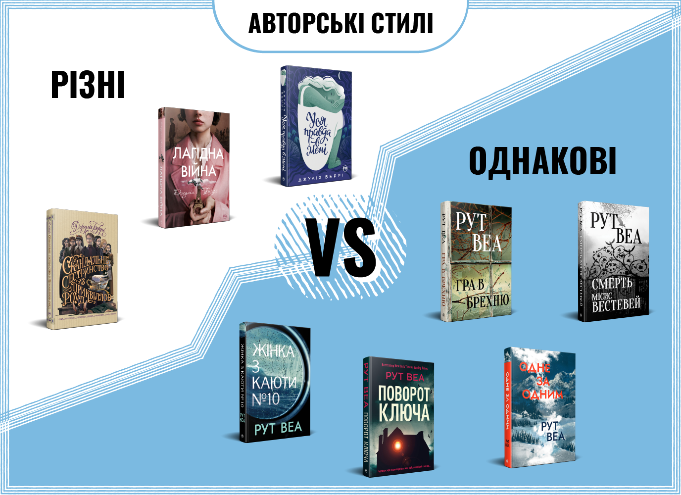 Різні VS однакові авторські стилі. Частина I: про книжки Джулії Беррі та Рут Веа Різні VS однакові авторські стилі. Частина I: про книжки Джулії Беррі та Рут Веа
